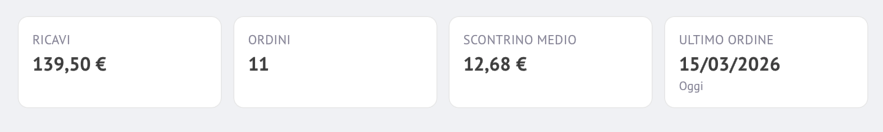 KPI cliente - pomoAI