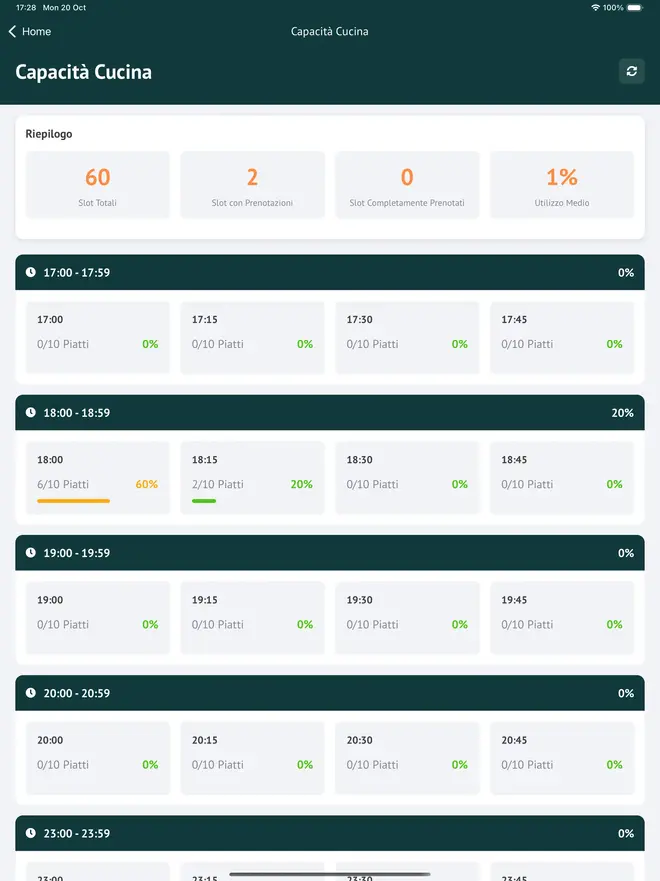 software pizzeria - slot - tempo